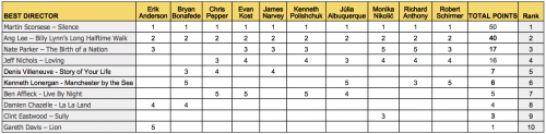 March-2017-Oscar-Predictions-Director.png