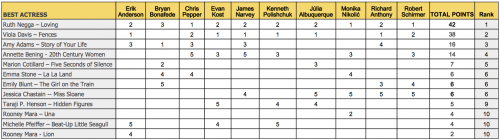 March-2017-Oscar-Predictions-Actress.png