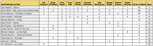 March-2017-Oscar-Predictions-S.-Actor.png